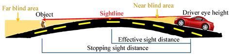 Online Collaborative Perception of Full Bridge Deck Driving Visual of ...
