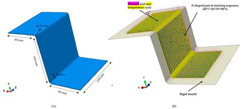 Phase Field Modelling of Failure in Thermoset Composites Under Cure ...