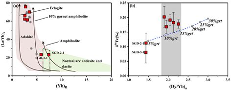 Iron Isotope Composition of Adakitic Rocks: The Shangcheng Pluton ...