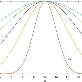 Image result for MATLAB Radial Basis