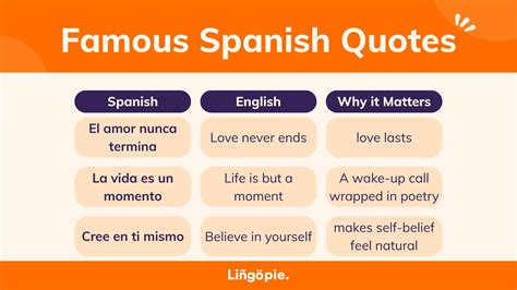 15+ Inspiring Spanish Quotes & Sayings With Translations