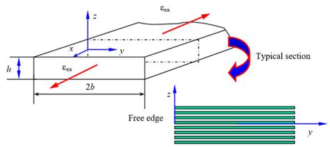 Experimental Study of the Probabilistic Fatigue Residual Strength of a ...