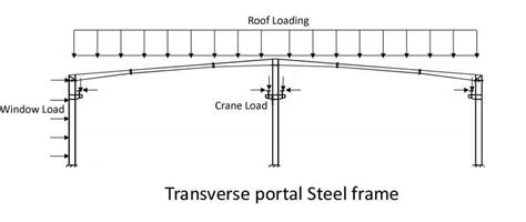 Image result for Structural Steel Frame