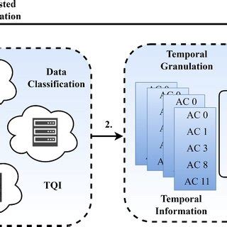 Image result for Systematic Based Approach