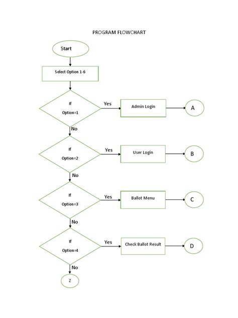 Program Flowchart Start: Select Option 1-6 | PDF
