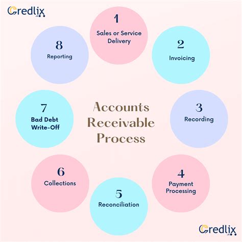Accounts Receivable Financing Made Simple: Your Complete Guide