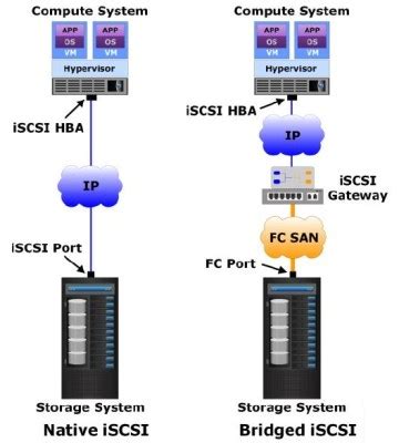 Image result for Unity iSCSI Onboard I/O Module