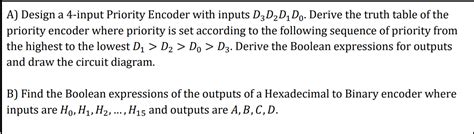 Image result for 4 Input Priority Encoder Truth Table