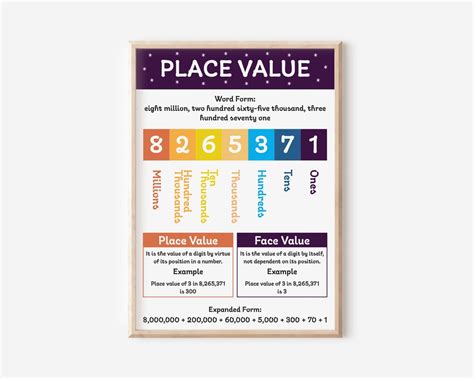 Buy Place Value Chart, Maths Classroom Poster, Early Learning Maths ...