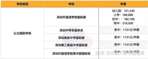 上海国际学校学费、升学表现、入学考试一览 | 翰林国际教育