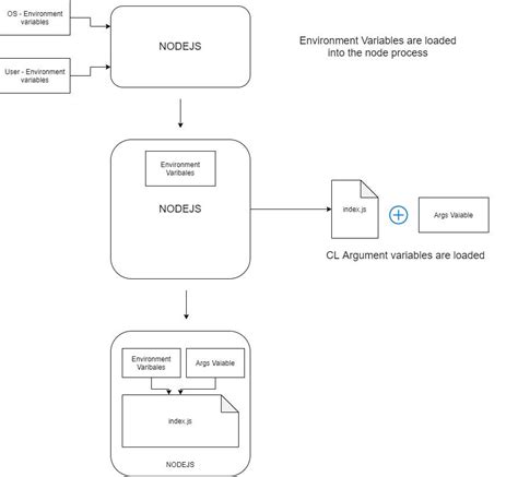 Image result for Windows Command Line Set Environment Variable