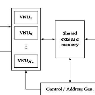 Image result for LDPC Encoder and Decoder