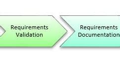 Requirement Life Cycle