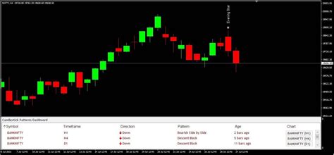 Candlestick Pattern Scanner 的图像结果