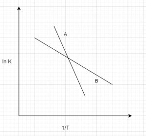 Image result for Reaction rate constant Reaction Rate Experiments