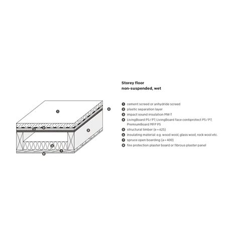 BIM objects - Free download! Wood based panel 12 mm: PremiumBoard MFP ...
