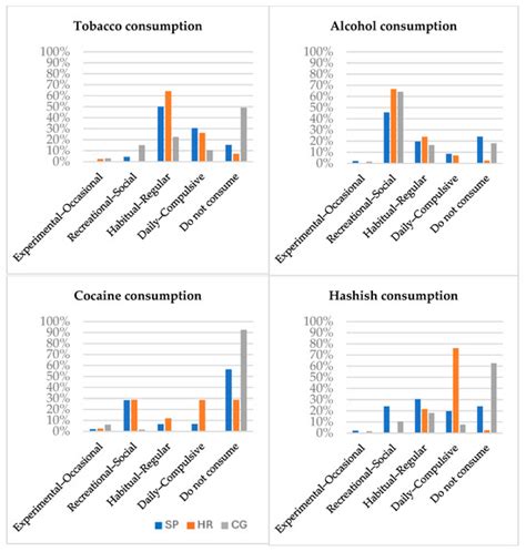 Semantic Processing Deficits and Their Use as Early Biomarkers in ...