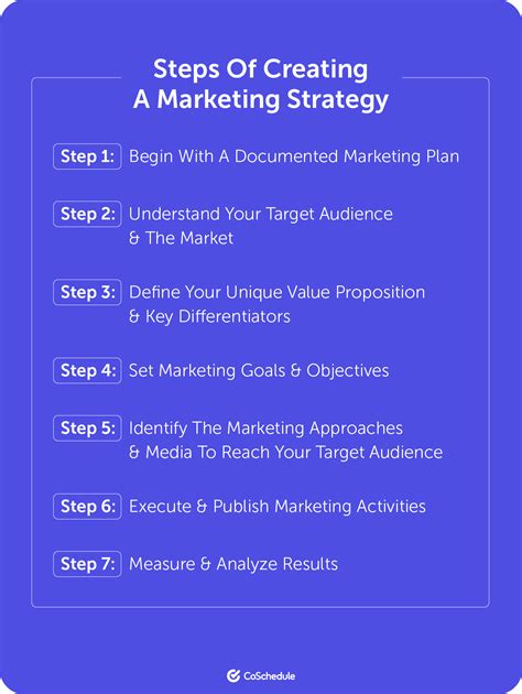 Creating a Marketing Strategy 的图像结果