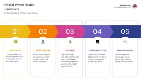A Quick Start Guide to Twitter Header Dimensions - SocialSellinator