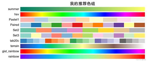 Matplot Color Lime 的图像结果