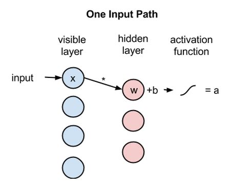 Restricted Boltzmann Machine Python 的图像结果