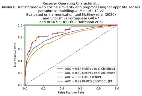 Data Science Project Image 的图像结果