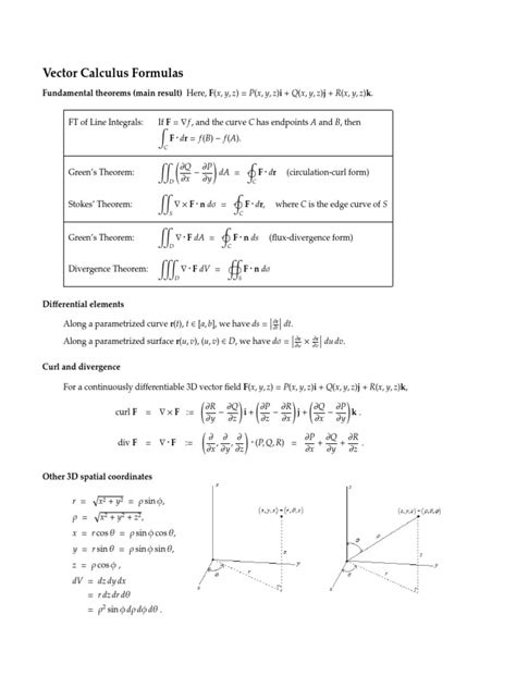 Image result for Calc Formula Sheet