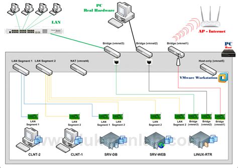 VMware Network Connection Types 的图像结果