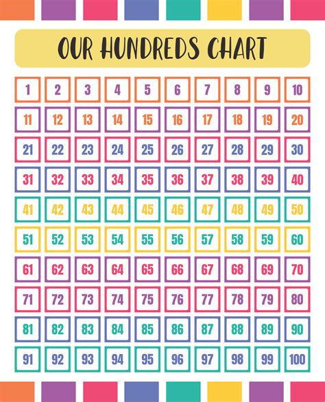 100 Chart Printable Free - prntbl.concejomunicipaldechinu.gov.co