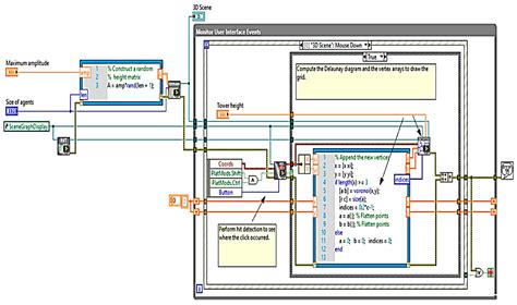 Crowd Panic Behavior Simulation Using Multi-Agent Modeling