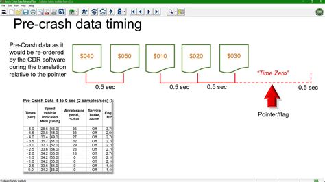 Image result for Crash Course Data