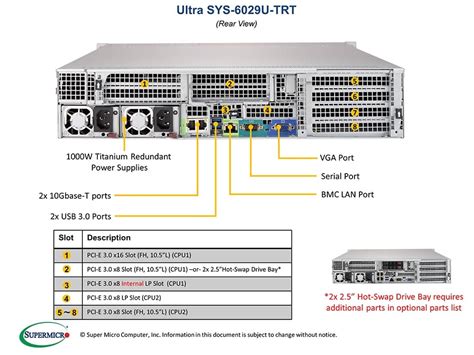 SYS-6029U-TRT | 2U | SuperServers | Products | Super Micro Computer, Inc.
