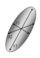 Image result for Distance Effect On Diffusion Graph