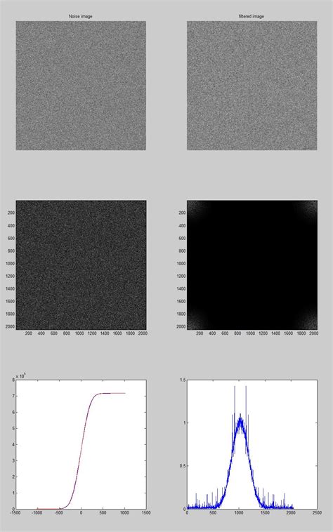 Image result for Gaussian Filter Convolution