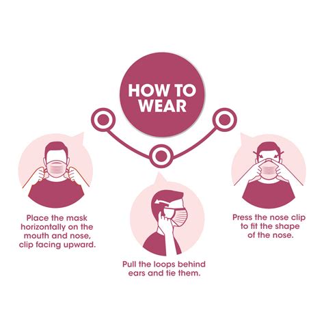 Romsons Kare Mask 6 Layer Protection Respirator – romsons.in