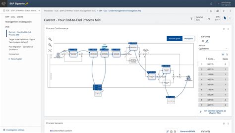 What Is SAP Signavio 的图像结果