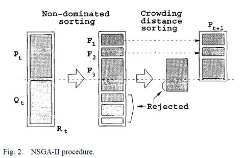Image result for Crossover Table Genetic Algorithm