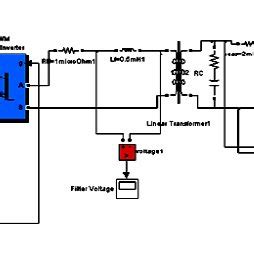Image result for Preload Function in Simulink Model