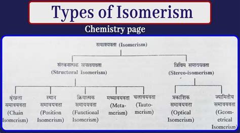 Isomerism: What exactly isomerism is? Types with Examples.|Chemistry Page