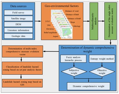 An Improved Unascertained Measure-Set Pair Analysis Model Based on ...