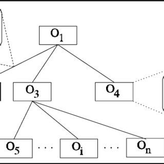 Image result for Language Graph