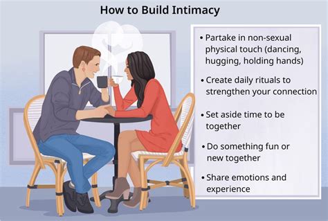 Image result for Different Forms of Intimacy
