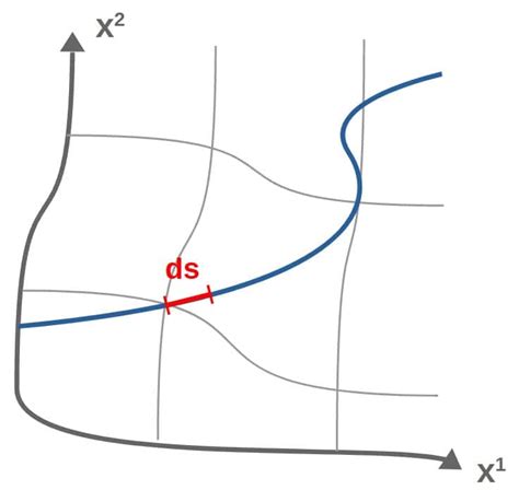 Image result for Metric Tensor Definition
