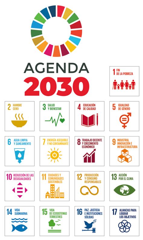 ¿Qué es la Agenda 2030 y dónde estamos? - Observatorio / Instituto para ...