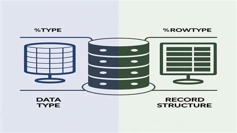 Image result for RowType in SQL