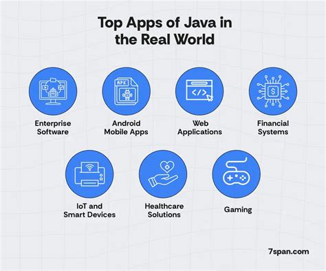 Image result for Java Applications Examples