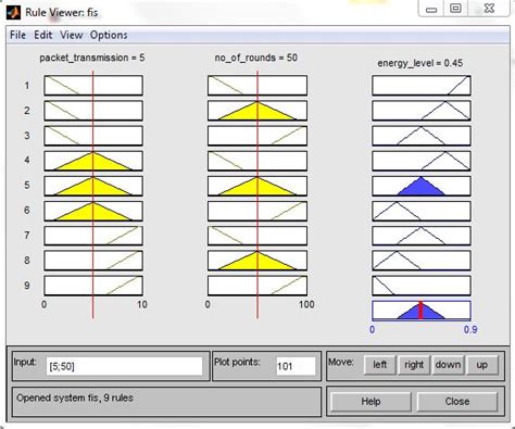 Fuzzy Logic in MATLAB Tools 的图像结果
