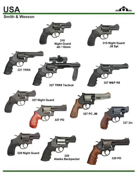 Image result for Revolver Governor Problem