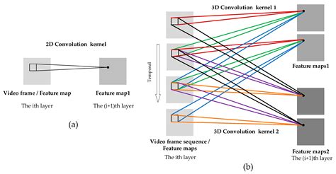 Automated Video Behavior Recognition of Pigs Using Two-Stream ...