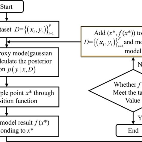 Stack Algorithm 的图像结果